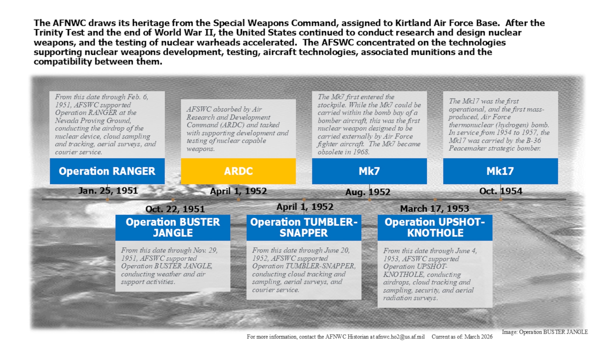 Text blocks over a background picture of Operation Buster Jangle