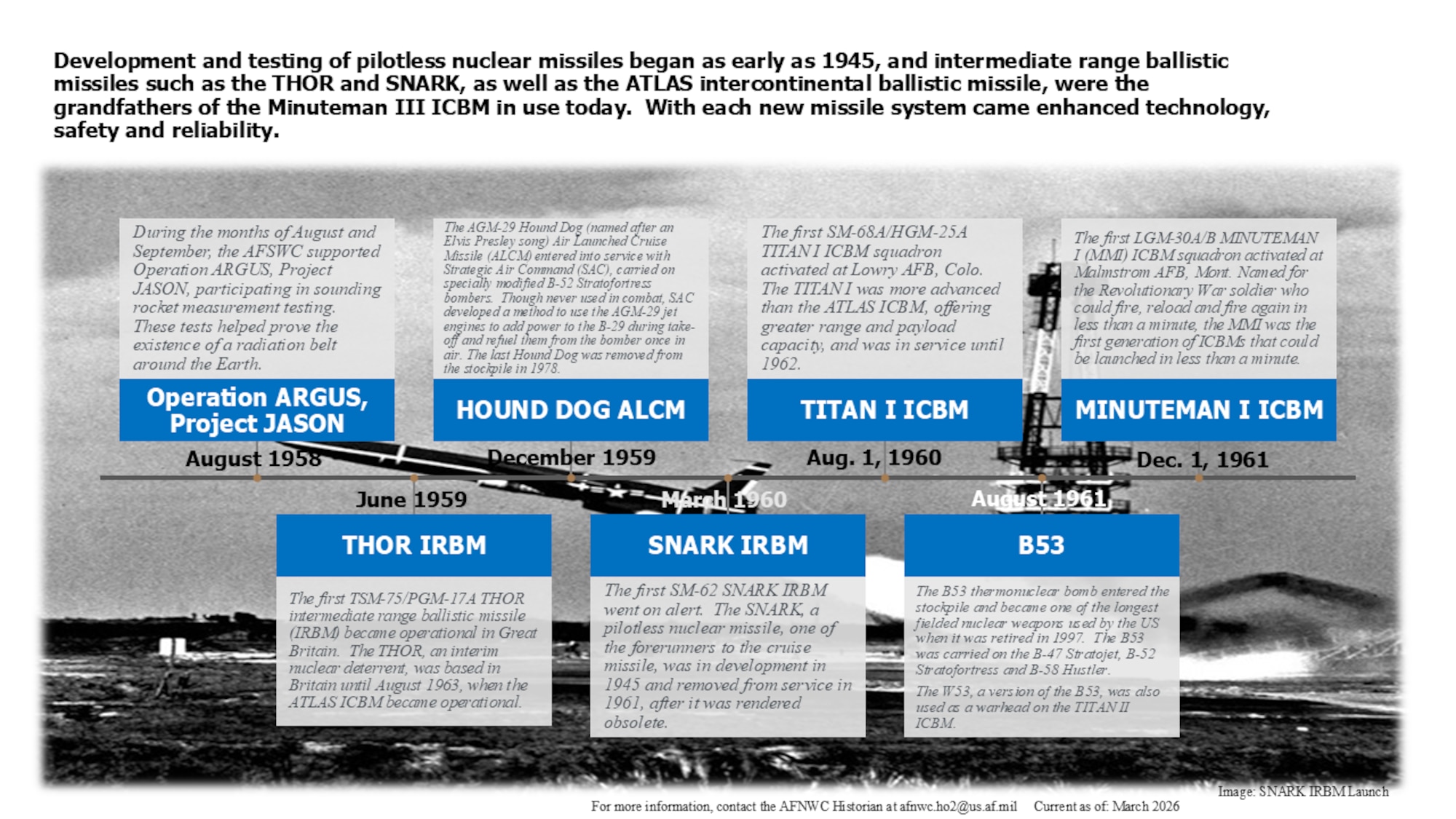 Text blocks over a background image of a SNARK IRBM launch