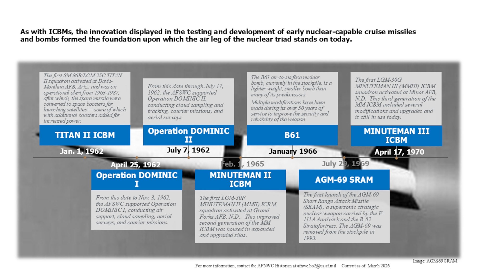 Text blocks over a background image of an AGM-69 short-range attack missile