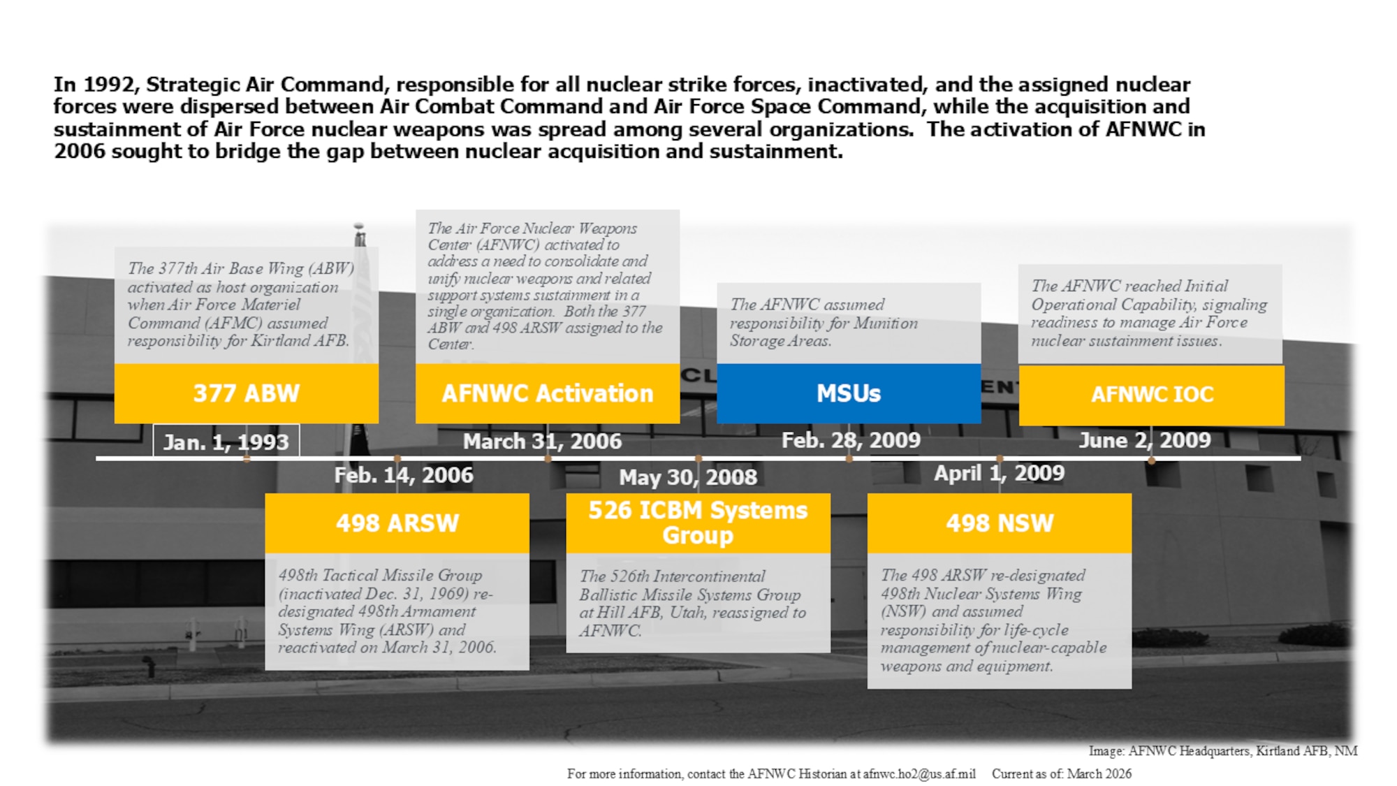 Text blocks over a background image of a building