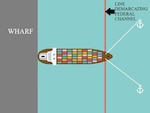 Graphic representing a vessel Mediterranean mooring configuration while obstructing a federal channel. The Captain of the Port San Juan advises all waterway users in San Juan Harbor, Puerto Rico, May 8, 2026, that anchoring or tying up vessels in navigable channels in such a manner as to prevent or obstruct the passage of other vessels is prohibited under federal law 33 USC 409.  (Courtesy photo and U.S. Coast Guard graphic)