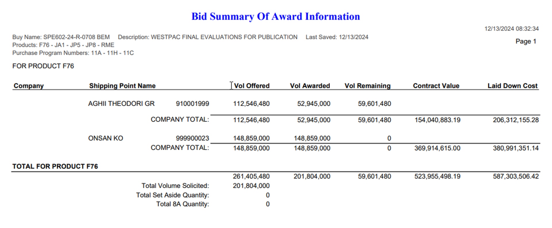 DLA Energy Bulk Petroleum Bid Summary of Award Information example from System for Award Management (SAM.gov)