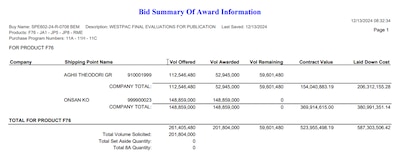DLA Energy Bulk Petroleum Bid Summary of Award Information example from System for Award Management (SAM.gov)
