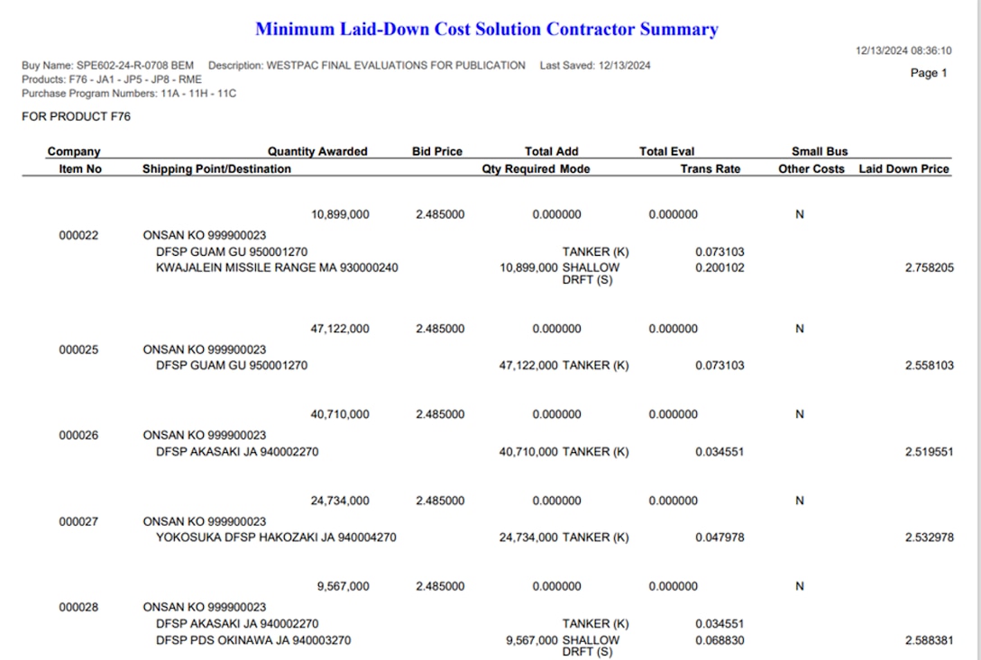 DLA Energy Bulk Petroleum Minimum Laid-Down Cost Solution Contractor Summary (MLCS) example from System for Award Management (SAM.gov)