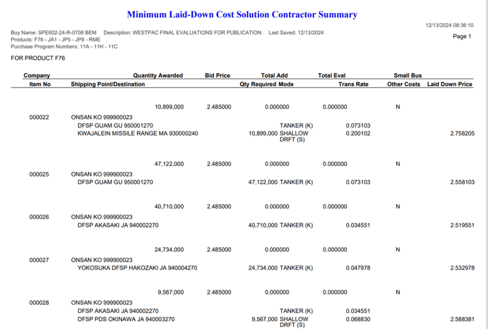 DLA Energy Bulk Petroleum Minimum Laid-Down Cost Solution Contractor Summary (MLCS) example from System for Award Management (SAM.gov)