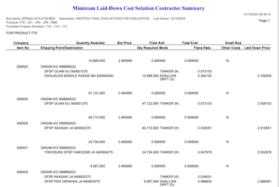 DLA Energy Bulk Petroleum Minimum Laid-Down Cost Solution Contractor Summary (MLCS) example from System for Award Management (SAM.gov)