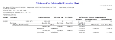 DLA Energy Bulk Petroleum Minimum Cost Solution Bid Evaluation Sheet from System for Award Management (SAM.gov)