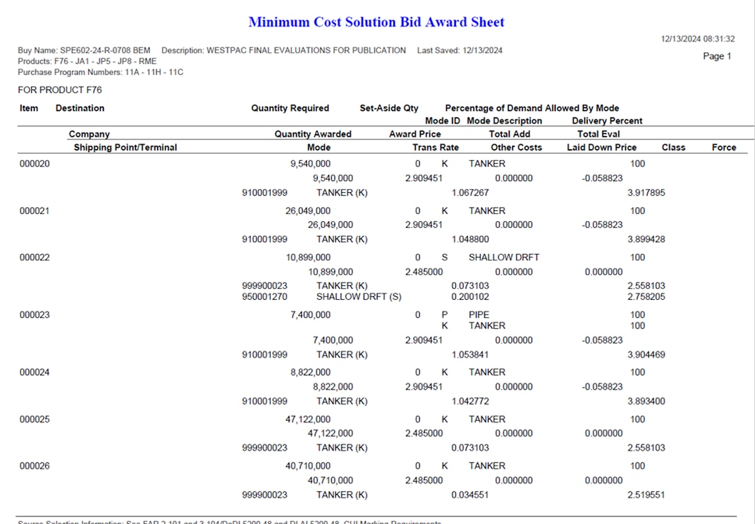 DLA Energy Bulk Petroleum Minimum Cost Solution Bid Award Sheet (MCBAS) example from System for Award Management (SAM.gov)