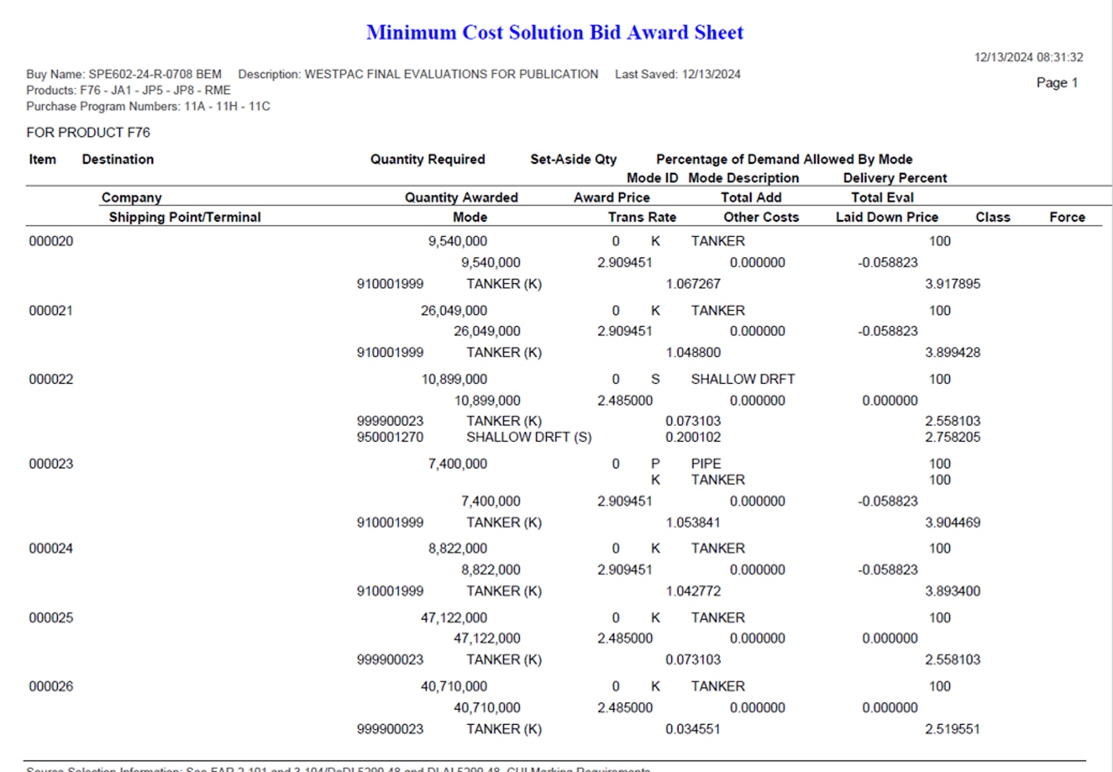 DLA Energy Bulk Petroleum Minimum Cost Solution Bid Award Sheet (MCBAS) example from System for Award Management (SAM.gov)