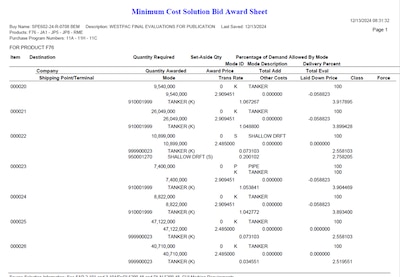 DLA Energy Bulk Petroleum Minimum Cost Solution Bid Award Sheet (MCBAS) example from System for Award Management (SAM.gov)