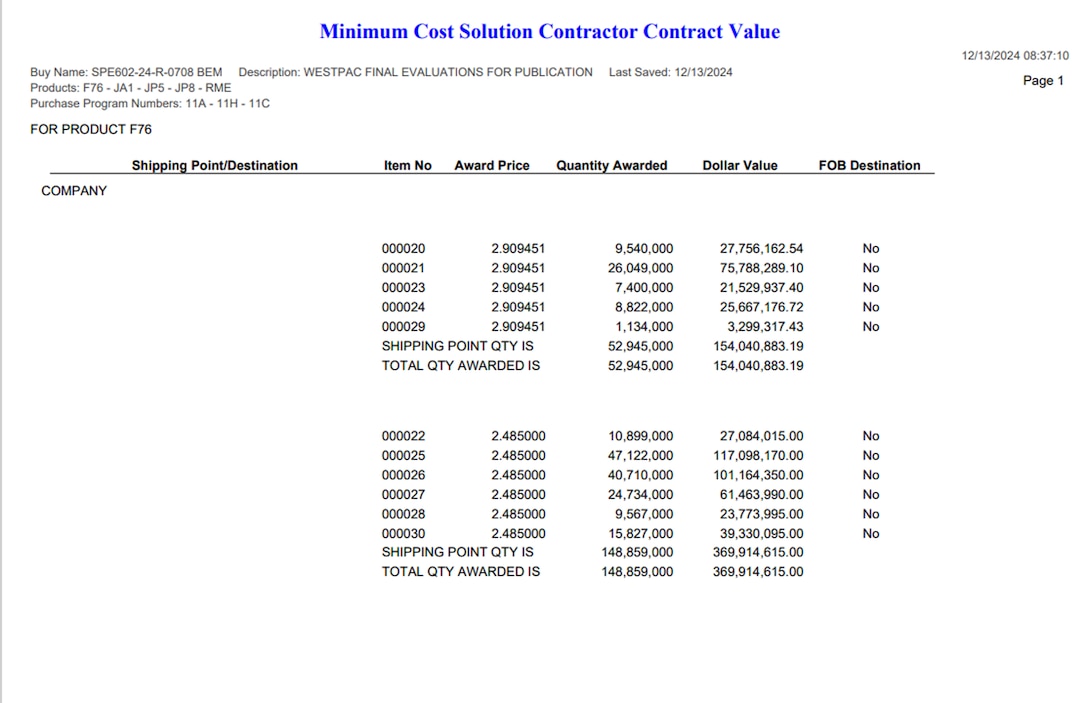 DLA Energy Bulk Petroleum Minimum Cost Solution Contractor Contract Value Sheet example from System for Award Management (SAM.gov)