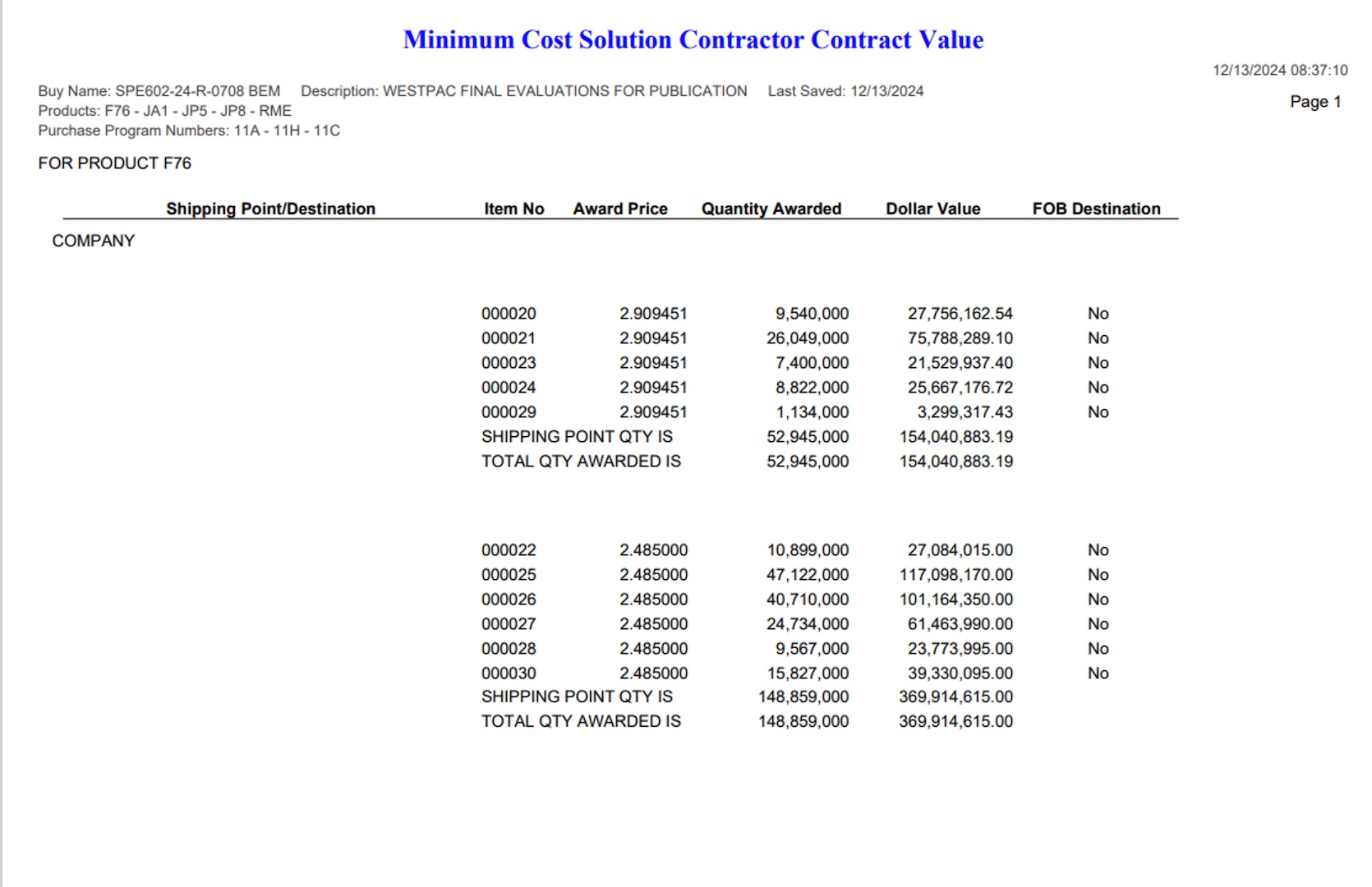 DLA Energy Bulk Petroleum Minimum Cost Solution Contractor Contract Value Sheet example from System for Award Management (SAM.gov)