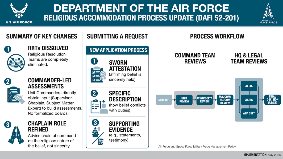Infographic describing a RA guidance update.