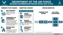 Infographic describing a RA guidance update.