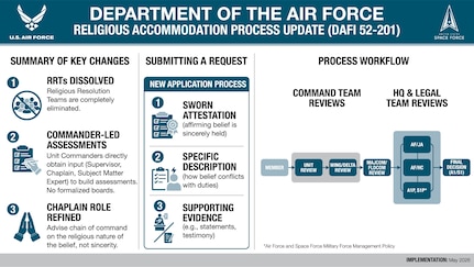 Infographic describing a RA guidance update.