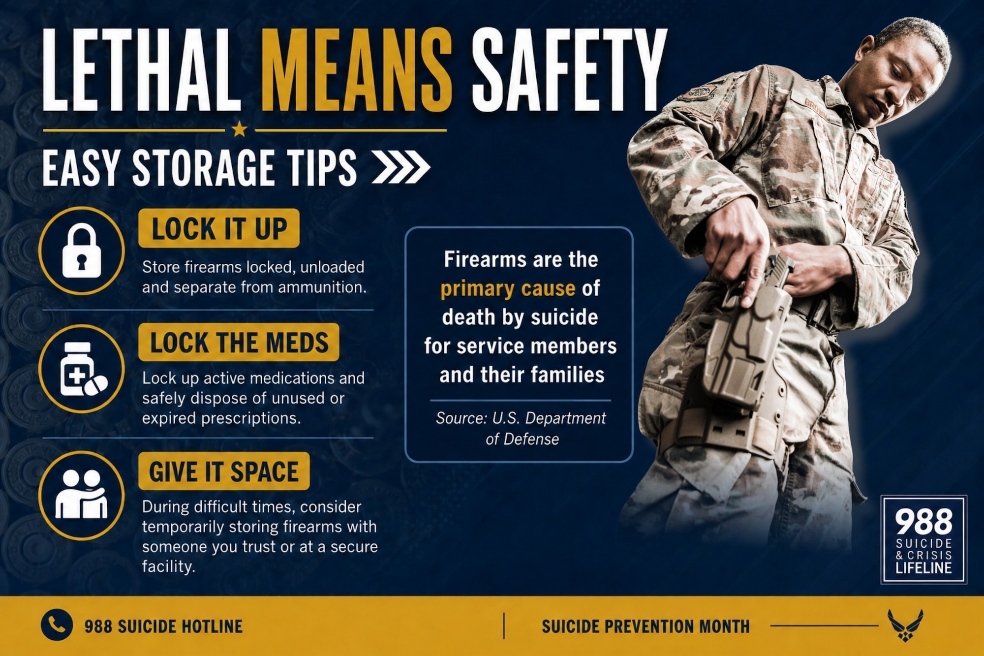 Graphic of an Airman holding a firearm with text on a blue background.