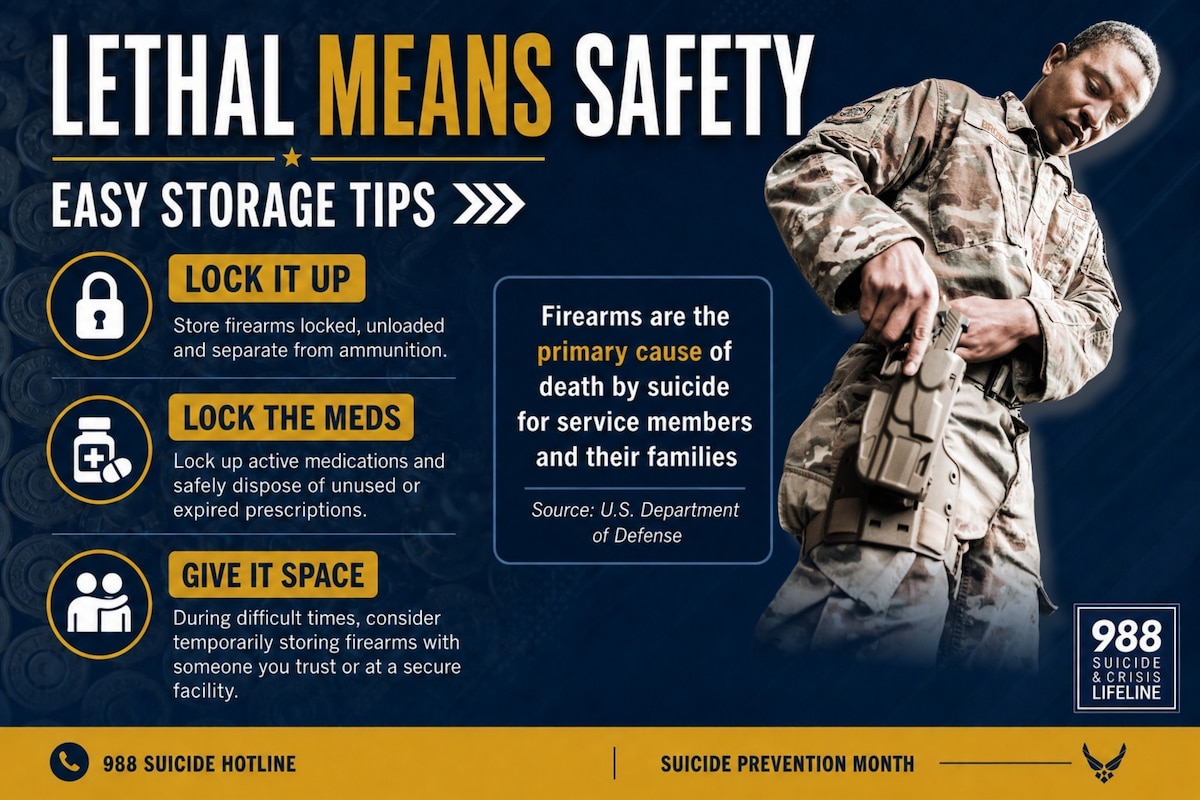 Graphic of an Airman holding a firearm with text on a blue background.
