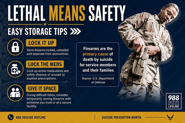 Graphic of an Airman holding a firearm with text on a blue background.