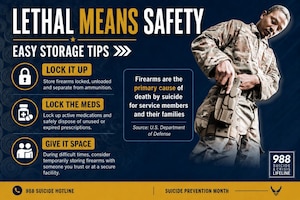 Graphic of an Airman holding a firearm with text on a blue background.