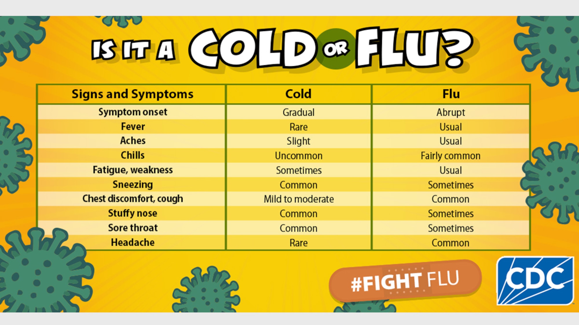 The Arnold Engineering Development Complex Safety team is urging fellow members of Team AEDC to protect themselves during this cold and flu season and is offering guidance on how to respond in the event of illness. According to the Safety team, measures to mitigate the spread illness-causing viruses include getting annual vaccinations early along with hand and workspace hygiene. (Centers for Disease Control and Prevention graphic)