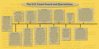 Coast Guard Quarantine Timeline 1796 through 1918