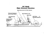 A package of documents & drawings covering the FRAM process for the Coast Guard's fleet of 378-foot HAMILTON Class WHEC cutters.