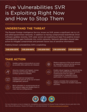 Five Vulnerabilities SVR is Exploiting Right Now and How to Stop Them Infographic