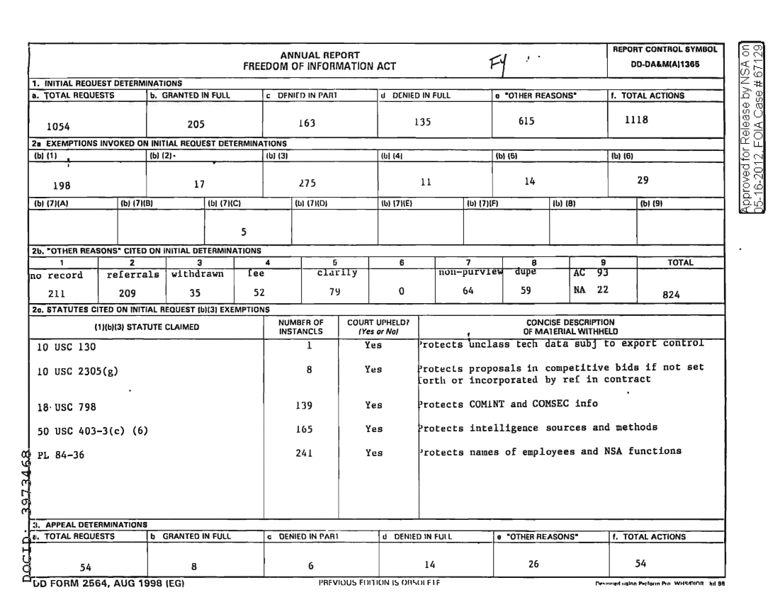  FY1999_FOIA_ANNUAL_REPORT.PDF