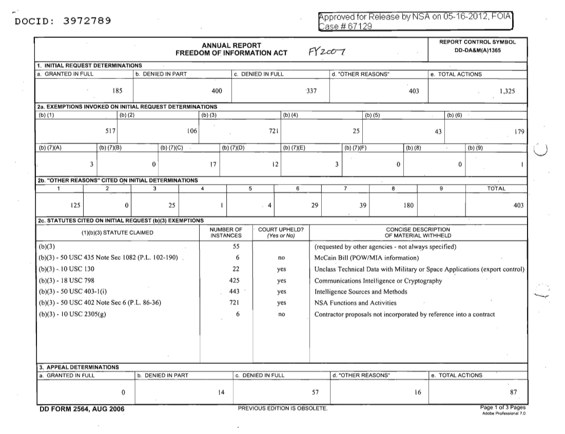  FY2007_FOIA_ANNUAL_REPORT.PDF