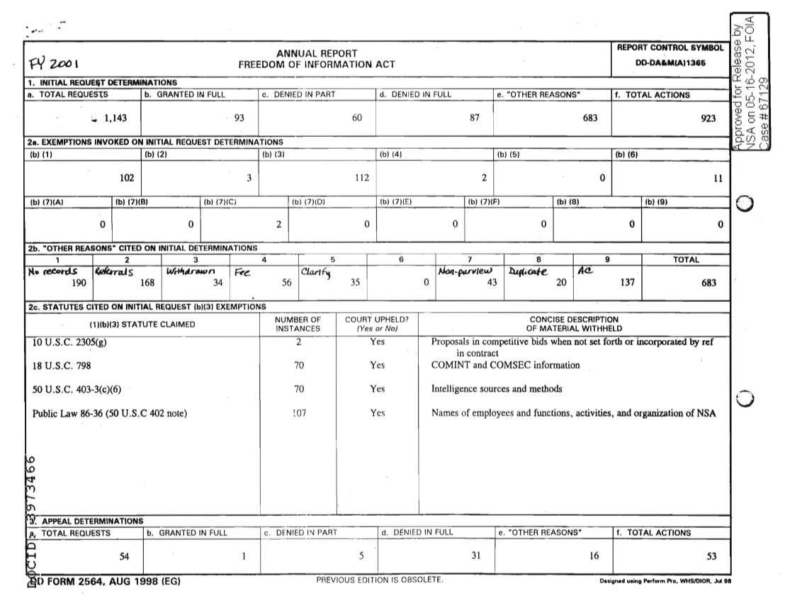  FY2001_FOIA_ANNUAL_REPORT.PDF