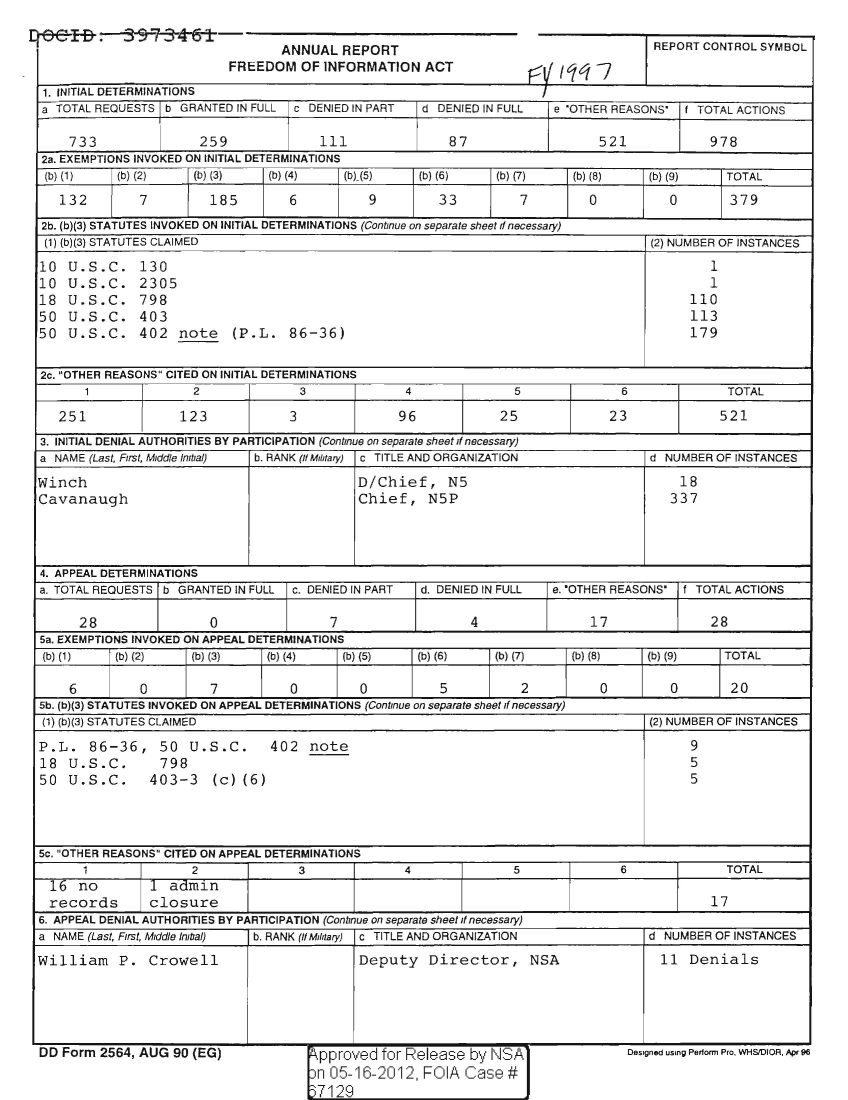  FY1997_FOIA_ANNUAL_REPORT.PDF