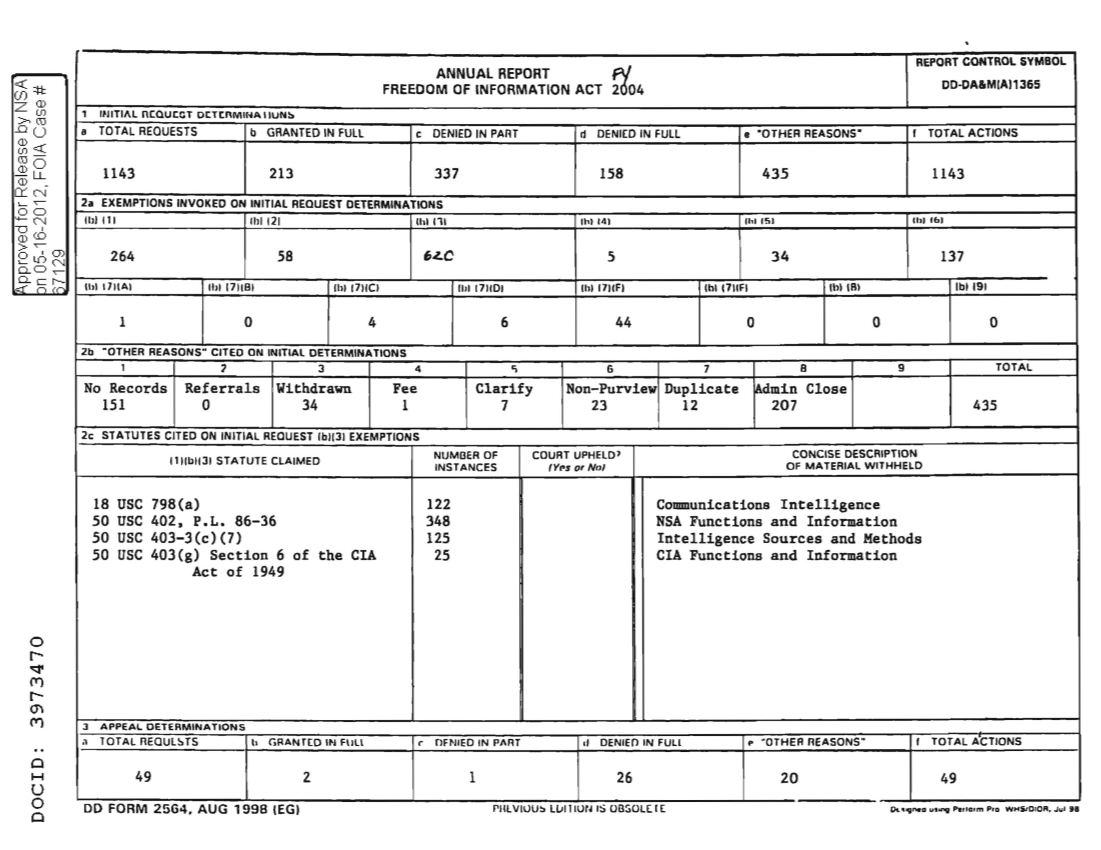  FY2004_FOIA_ANNUAL_REPORT.PDF