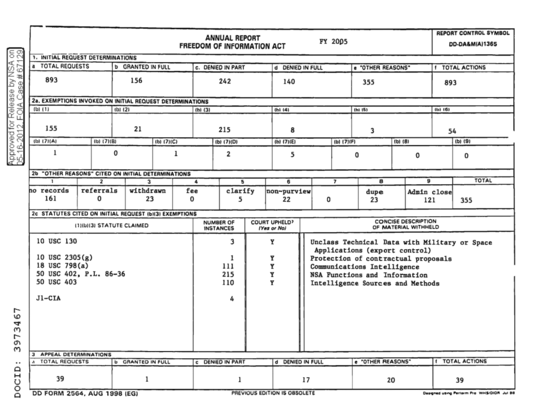  FY2005_FOIA_ANNUAL_REPORT.PDF