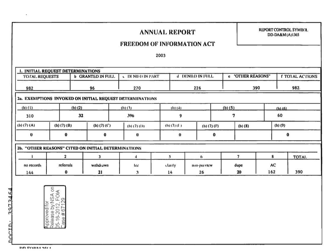  FY2003_FOIA_ANNUAL_REPORT.PDF