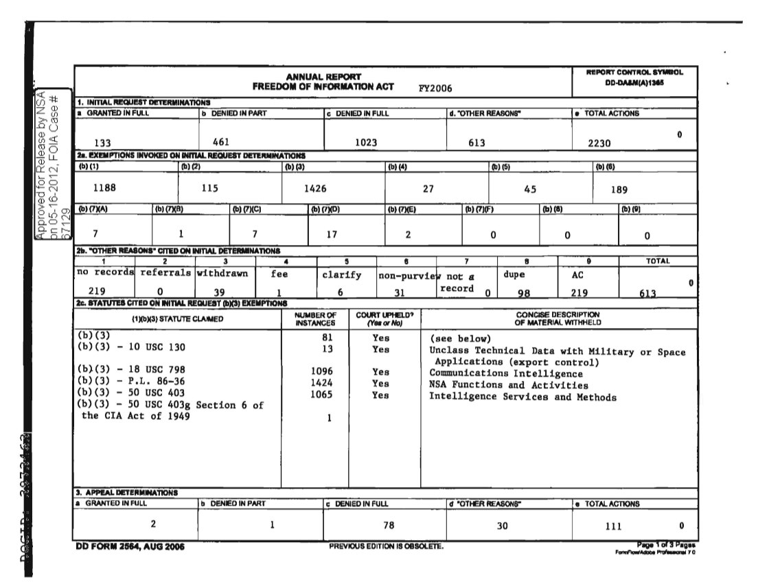  FY2006_FOIA_ANNUAL_REPORT.PDF