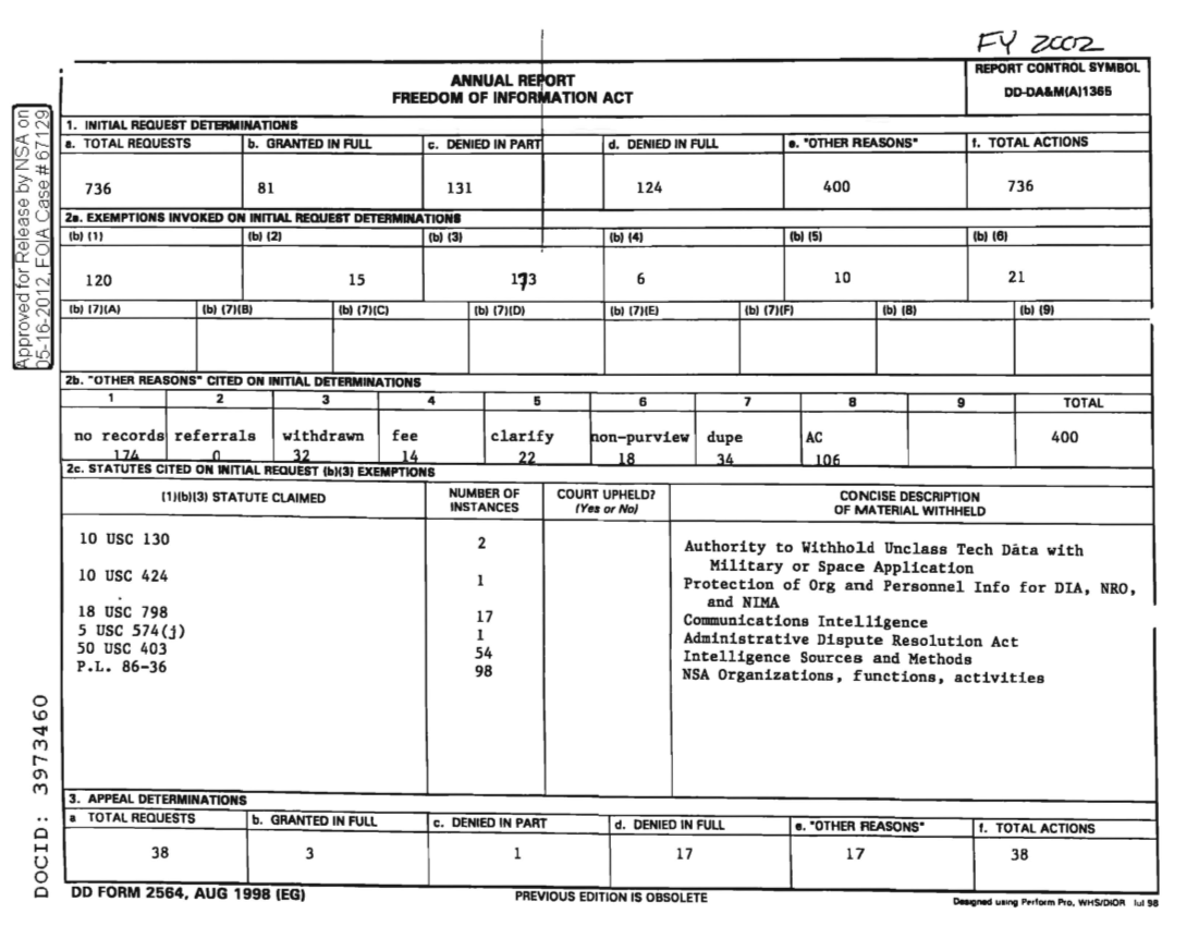  FY2002_FOIA_ANNUAL_REPORT.PDF