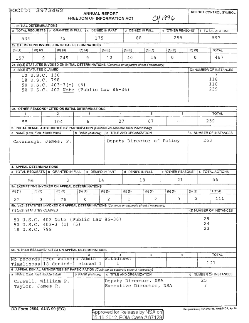  CY1996_FOIA_ANNUAL_REPORT.PDF