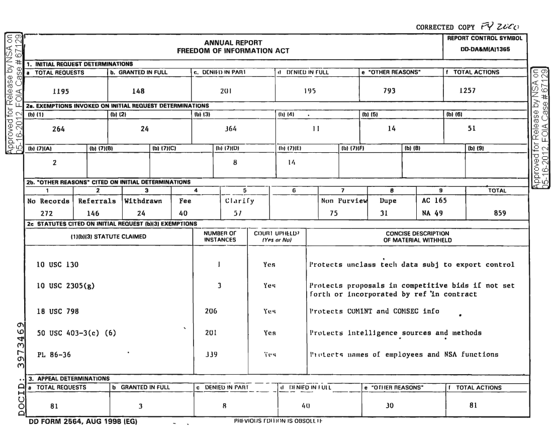  FY2000_FOIA_ANNUAL_REPORT.PDF