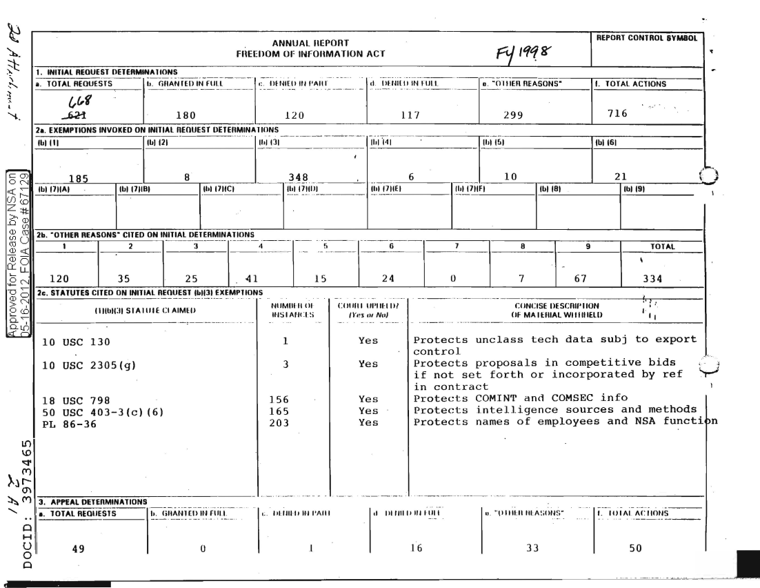  FY1998_FOIA_ANNUAL_REPORT.PDF