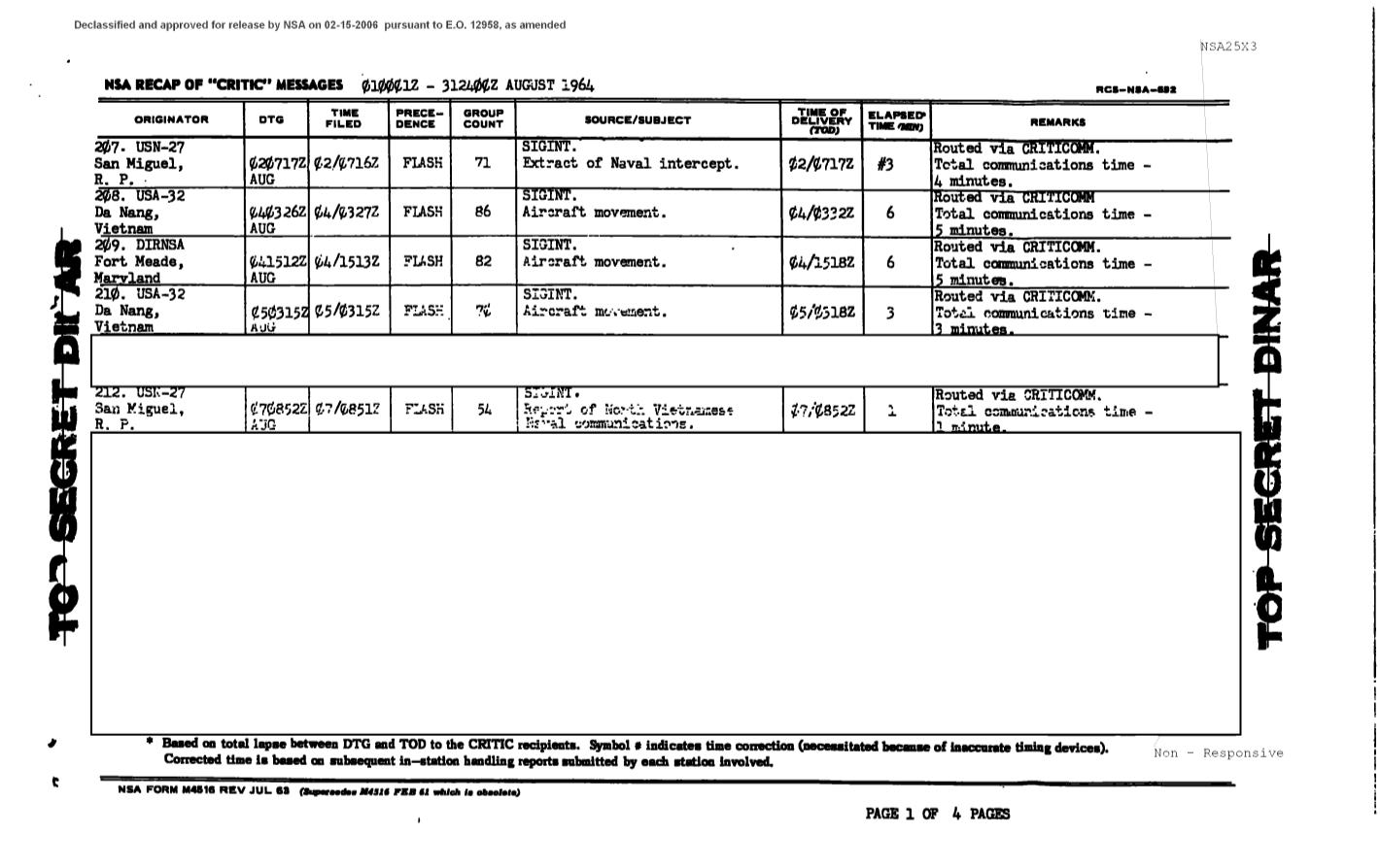  REL2_CRITIC_MESSAGES.PDF