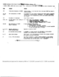 Gulf of Tonkin Miscellaneous Memoranda and Notes
Release 1
Feb 1968