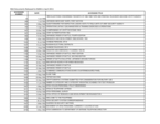 An index of entries containing over 50,000 pages of declassified documents which have been released to NARA in April 2011 is provided. These documents cover a time frame from before World War I though the 1960s.