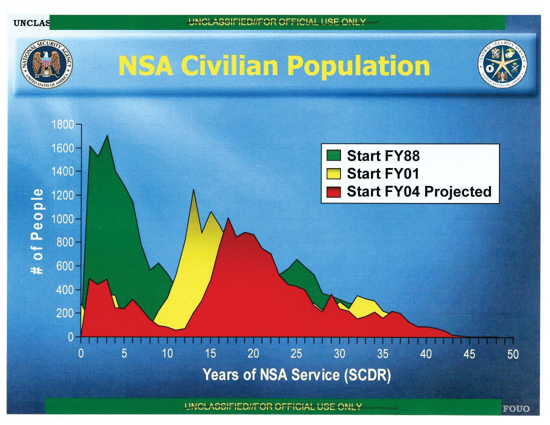  20010905_2000_DOC_NSA_HAYDEN.PDF