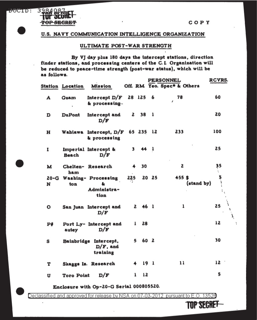  19450901_PRENSA_DOC_3984087_USNAVY.PDF