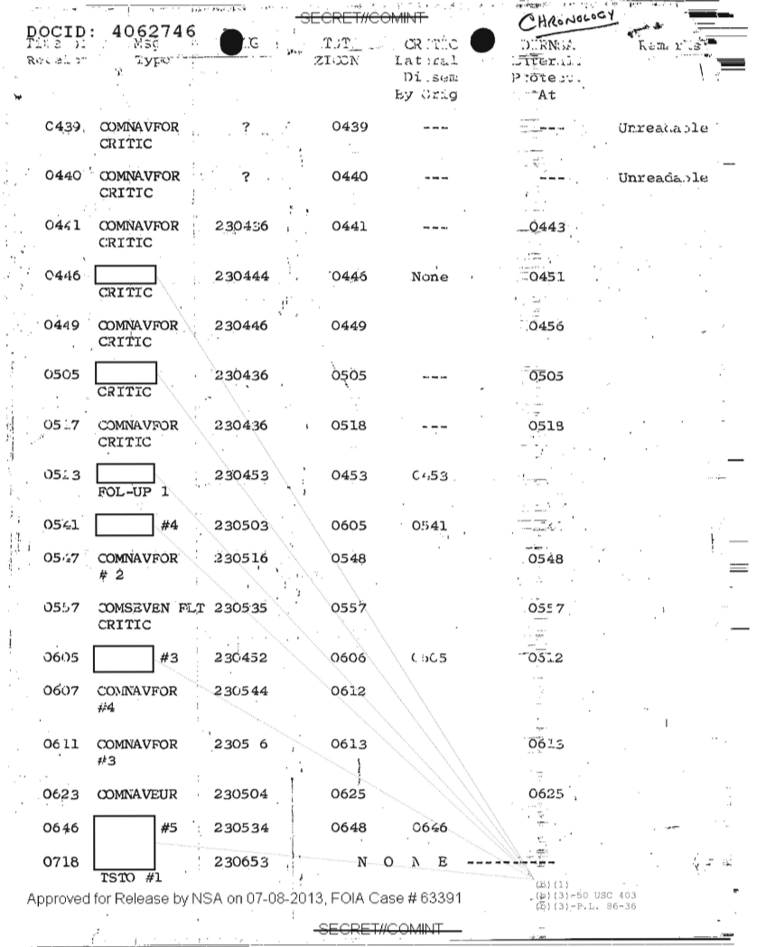  CRITIC CHRONOLOGY OF EVENTS RELATING TO CAPTURE OF USS PUEBLO (DOC ID 4062746).PDF