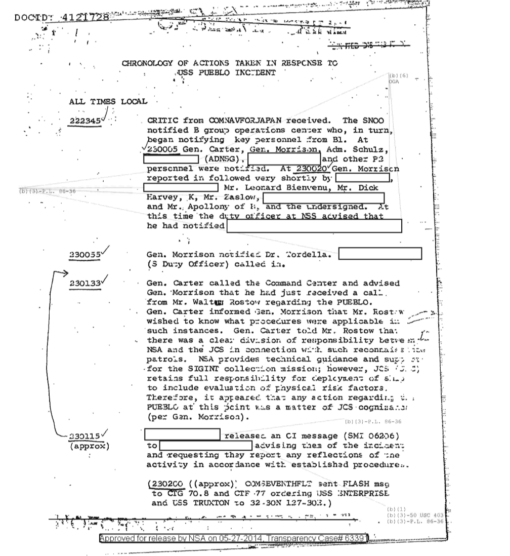  CHRONOLOGY OF ACTIONS TAKEN RE PUEBLO INCIDENT (DOC ID 4121728).PDF