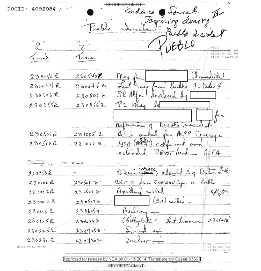  EVIDENCE OF SOVIET JAMMING DURING PUEBLO INCIDENT (DOC ID 4092084).PDF