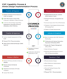 CScC CP Annex Process | Coming Soon Webpage