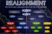 A graphic of the proposed "Realignment" of the Coast Guard's organizational structure as published in the USCG Reservist Magazine's "Special Issue 2008"; graphic is entitled: "Realignment -- The Proposed Organization for the 21st Century."