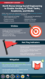 Infographic to accompany CSA: North Korea Using Social Engineering to Enable Hacking of Think Tanks, Academia, and Media
Version 1.0 | June 2023